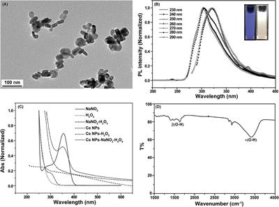 Ultra-Weak Chemiluminescence Enhanced by Cerium-Doped LaF3 Nanoparticles: A Potential Nitrite Analysis Method